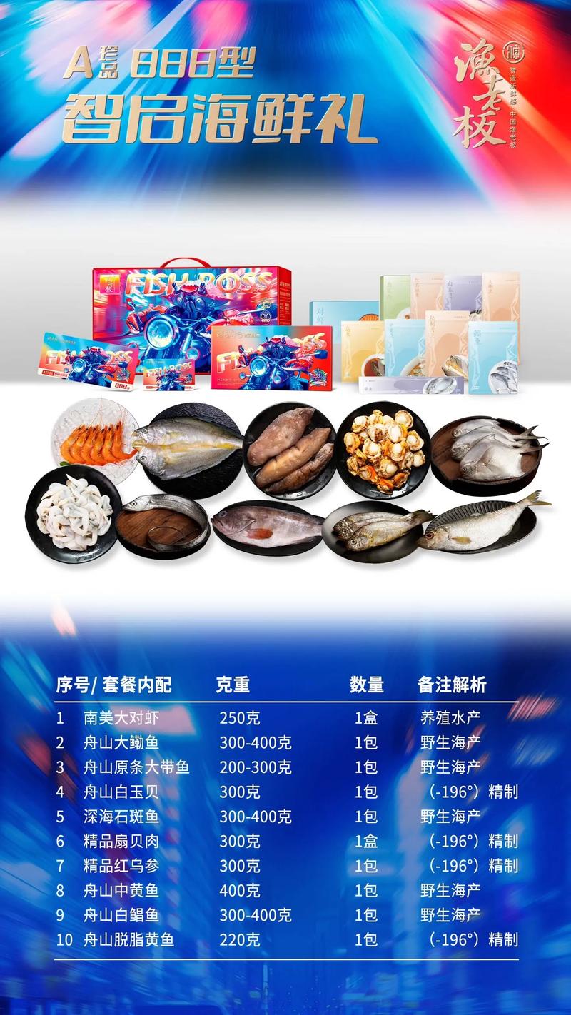 海鲜礼盒，城市盛宴的新篇章